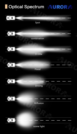Фара Aurora 1 led, луч-spot, свет белый, 10W, 950LM, 9-36V ALO-R-2-P6T
